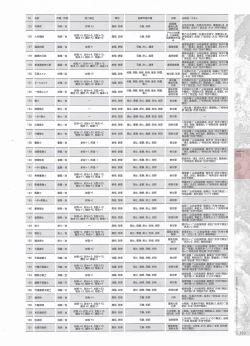 Page 195 of Madou KoukakuPerfect Guidebook