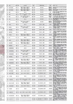 Page 196 of Madou KoukakuPerfect Guidebook