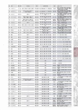 Page 197 of Madou KoukakuPerfect Guidebook