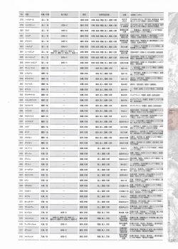 Page 199 of Madou KoukakuPerfect Guidebook
