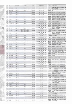 Page 200 of Madou KoukakuPerfect Guidebook
