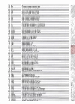 Page 205 of Madou KoukakuPerfect Guidebook