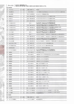 Page 218 of Madou KoukakuPerfect Guidebook