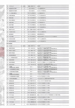 Page 220 of Madou KoukakuPerfect Guidebook