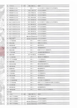 Page 224 of Madou KoukakuPerfect Guidebook