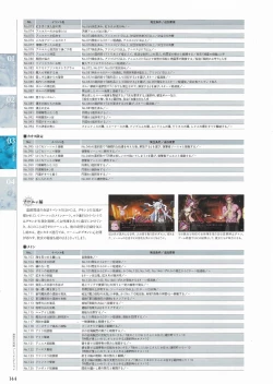 Page 142 of Sankai Ou no Yubiwa Perfect Guidebook