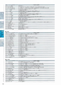 Page 144 of Sankai Ou no Yubiwa Perfect Guidebook