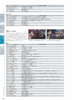 Page 146 of Sankai Ou no Yubiwa Perfect Guidebook