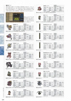 Page 246 of Sankai Ou no Yubiwa Perfect Guidebook