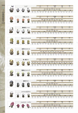 Page 176 of Fuukan no Grasesta Perfect Guidebook