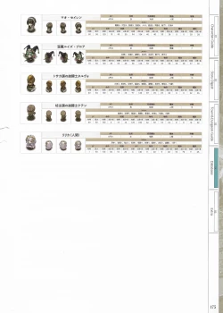 Page 177 of Fuukan no Grasesta Perfect Guidebook