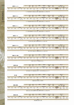 Page 196 of Fuukan no Grasesta Perfect Guidebook