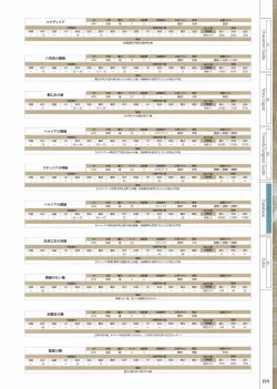 Page 201 of Fuukan no Grasesta Perfect Guidebook