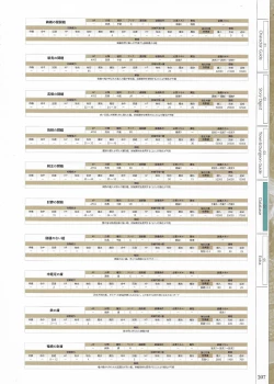 Page 209 of Fuukan no Grasesta Perfect Guidebook