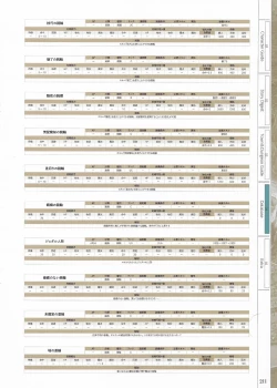 Page 213 of Fuukan no Grasesta Perfect Guidebook