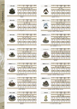 Page 222 of Fuukan no Grasesta Perfect Guidebook