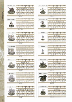 Page 226 of Fuukan no Grasesta Perfect Guidebook