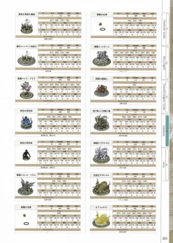 Page 227 of Fuukan no Grasesta Perfect Guidebook