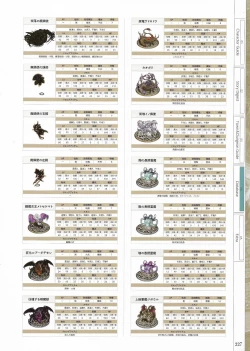 Page 229 of Fuukan no Grasesta Perfect Guidebook