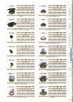 Page 231 of Fuukan no Grasesta Perfect Guidebook