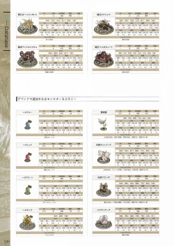 Page 232 of Fuukan no Grasesta Perfect Guidebook