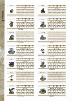 Page 234 of Fuukan no Grasesta Perfect Guidebook