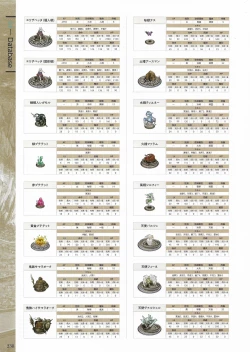 Page 240 of Fuukan no Grasesta Perfect Guidebook