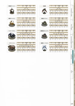 Page 241 of Fuukan no Grasesta Perfect Guidebook