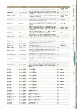 Page 243 of Fuukan no Grasesta Perfect Guidebook