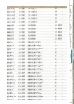 Page 245 of Fuukan no Grasesta Perfect Guidebook