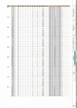 Page 263 of Fuukan no Grasesta Perfect Guidebook