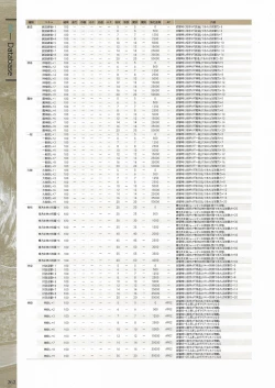 Page 264 of Fuukan no Grasesta Perfect Guidebook