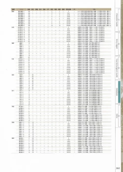 Page 265 of Fuukan no Grasesta Perfect Guidebook