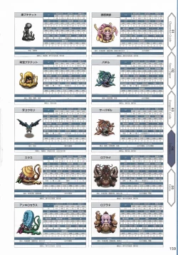 Page 162 of Amayui Labyrinth Meister Perfect Guidebook