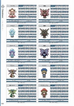 Page 163 of Amayui Labyrinth Meister Perfect Guidebook