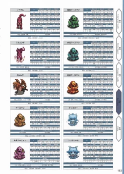 Page 166 of Amayui Labyrinth Meister Perfect Guidebook