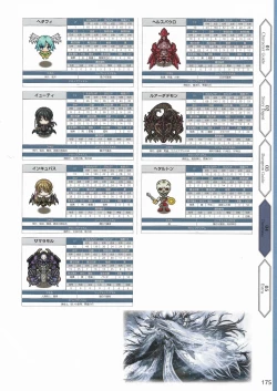 Page 178 of Amayui Labyrinth Meister Perfect Guidebook