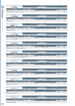 Page 189 of Amayui Labyrinth Meister Perfect Guidebook