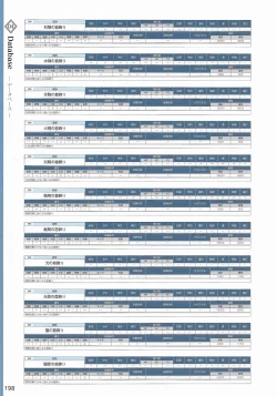 Page 201 of Amayui Labyrinth Meister Perfect Guidebook