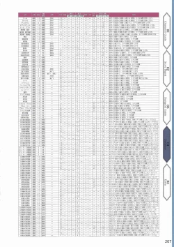 Page 210 of Amayui Labyrinth Meister Perfect Guidebook