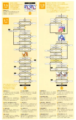 Page 192 of Kanon Visual Fan Book