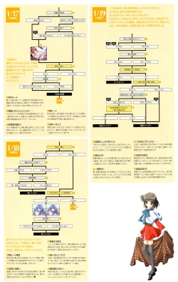 Page 198 of Kanon Visual Fan Book