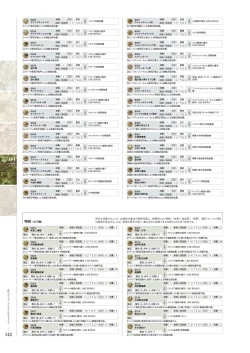 Page 141 of Kami No Rhapsody Perfect Guidebook