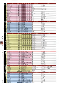 Page 65 of Danger Angel Artbook