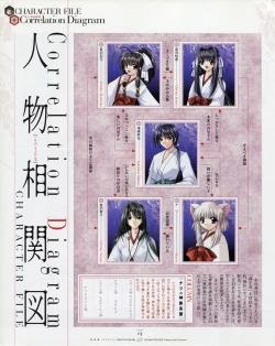 Page 22 of Natsukagura First Fan Book