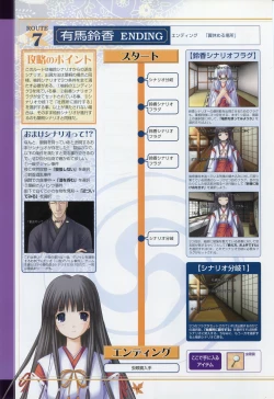 Page 80 of Tsukikagerou Rengashuu