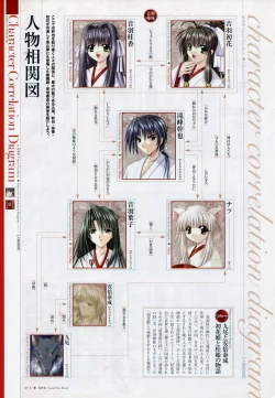 Page 22 of Natsukagura Visual Fan Book