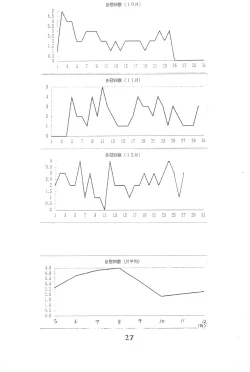 Page 27 of God Hand Densetsu
