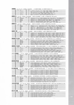 Page 110 of Battle Goddess 2Fanbook