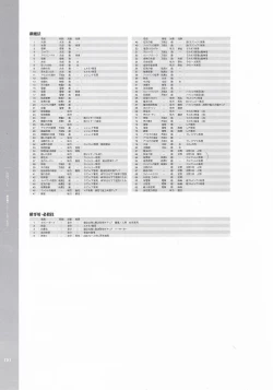 Page 111 of Battle Goddess 2Fanbook